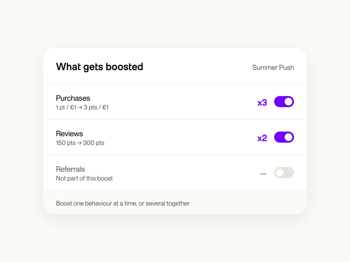 Earning-channel selector for a boost campaign showing purchases, reviews, and referrals