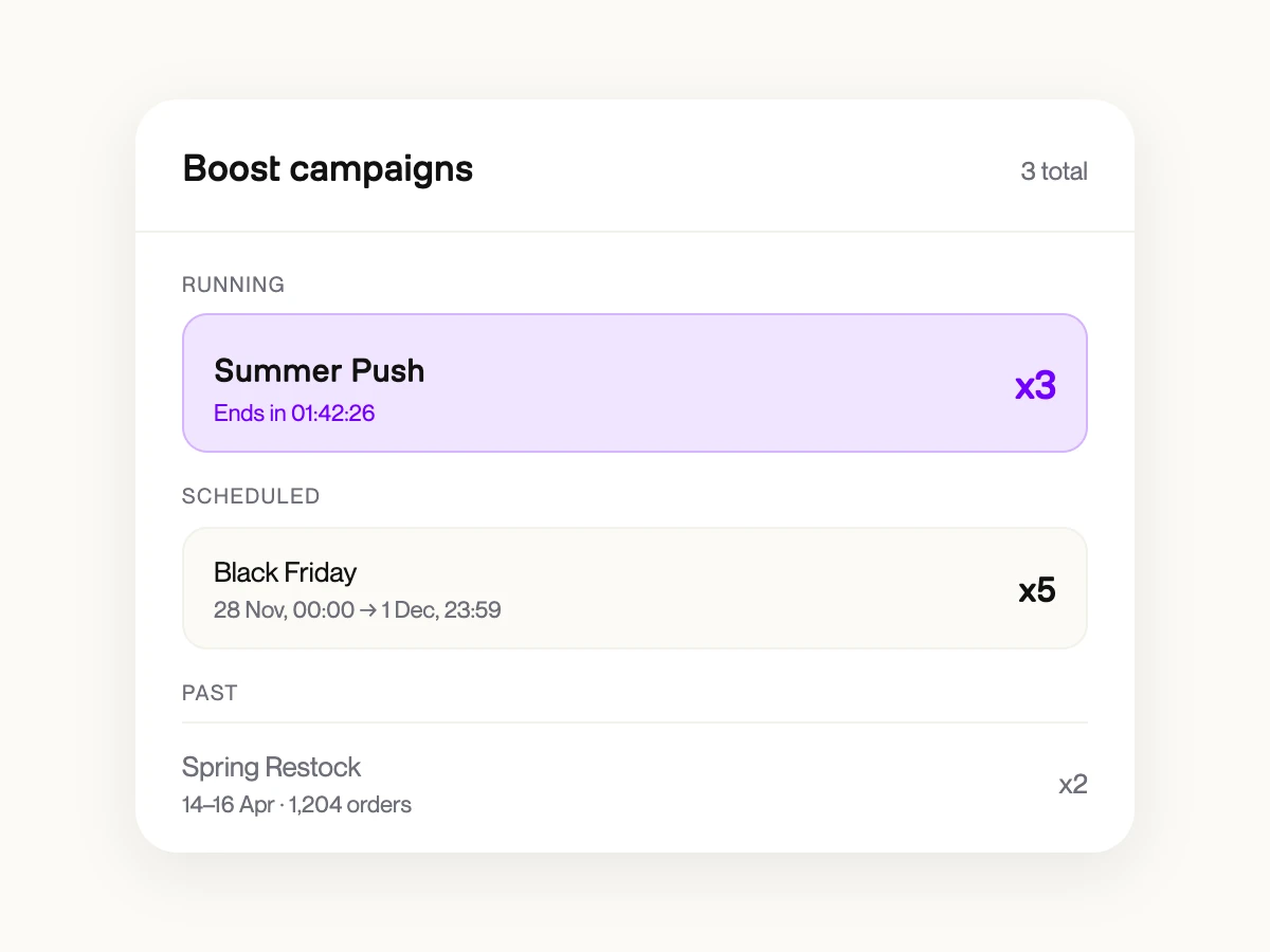 Boost campaigns dashboard with Scheduled, Running, and Past statuses and Summer Push / Black Friday examples