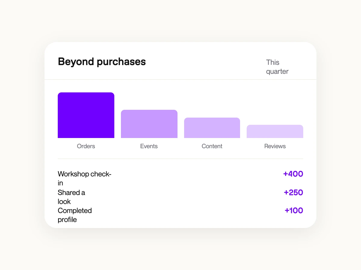 Wallet pass balance history showing points from purchases, events, and content behaviors