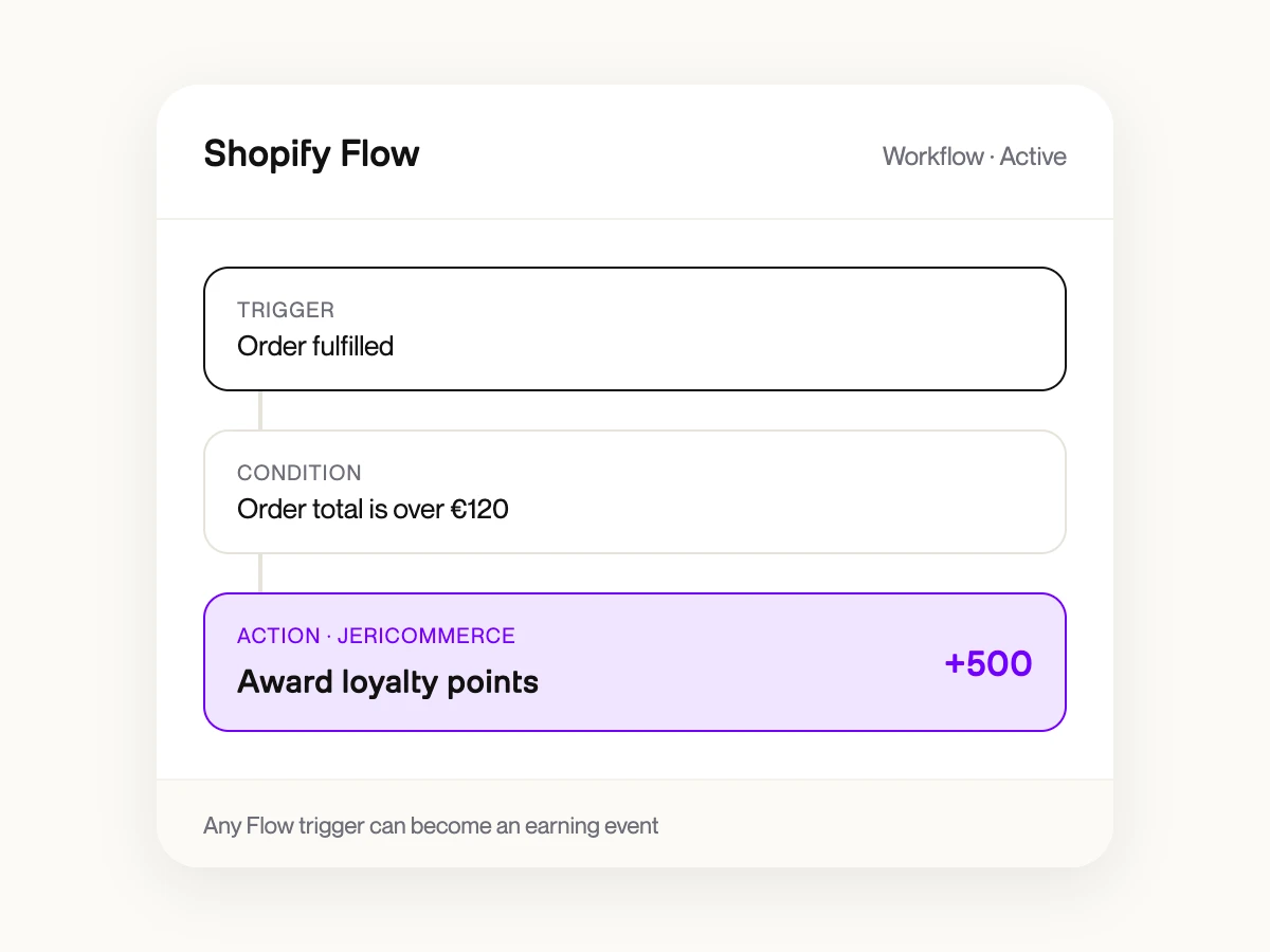 Shopify Flow trigger wired to a loyalty earning event with custom point value