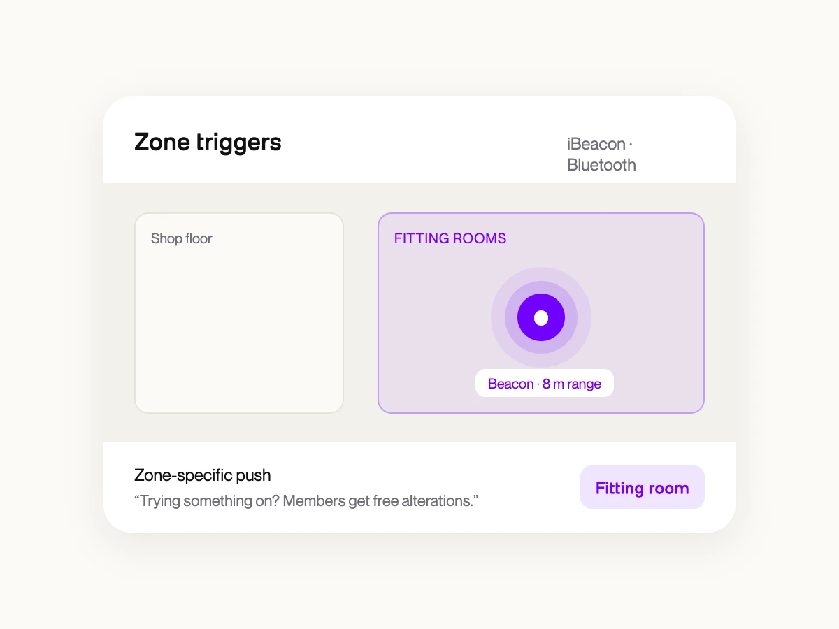 iBeacon Bluetooth device in a fitting-room zone triggering a zone-specific wallet push