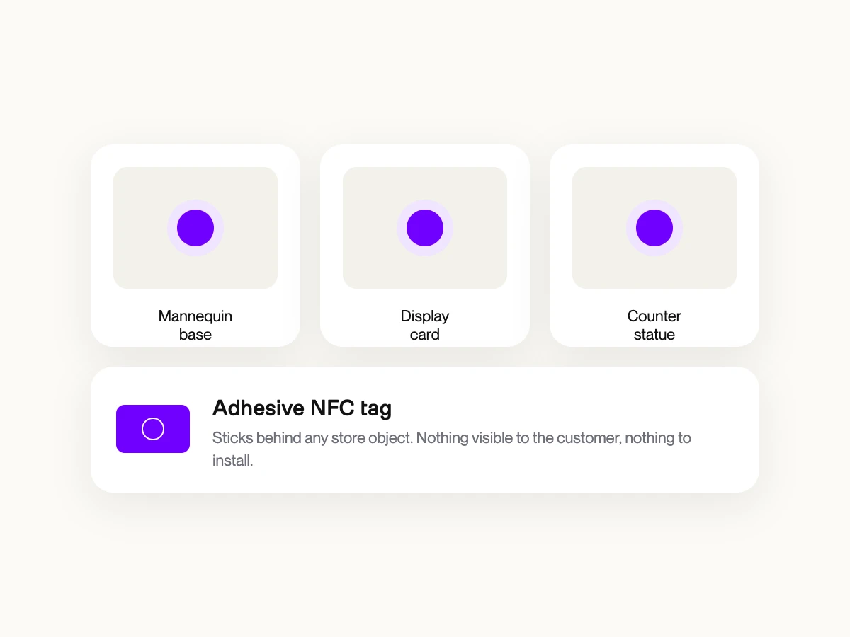 Adhesive NFC tags hidden inside store objects: mannequin tag, display card, statue base