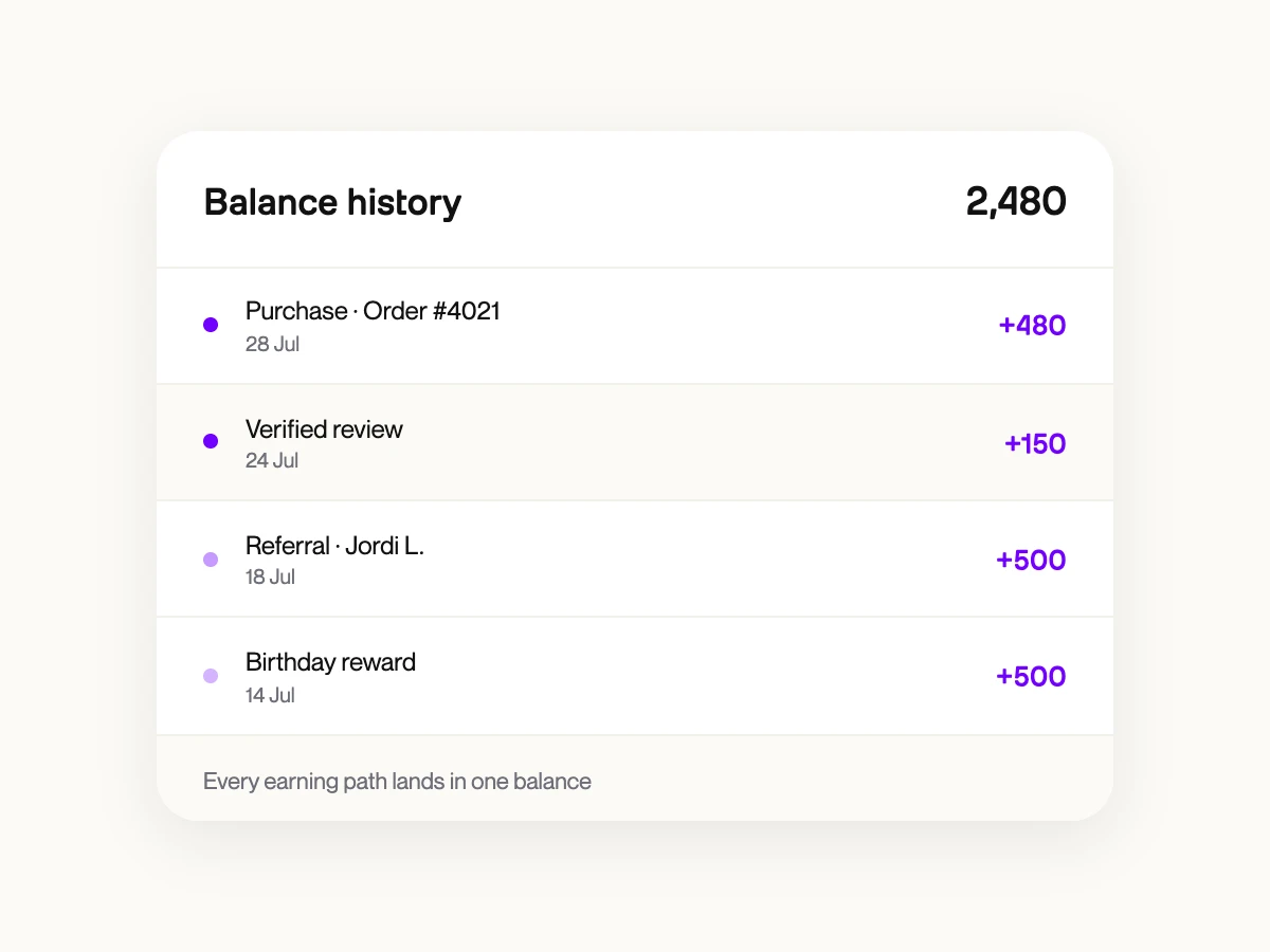Loyalty balance history showing points from purchases, reviews, referrals and birthdays in one wallet