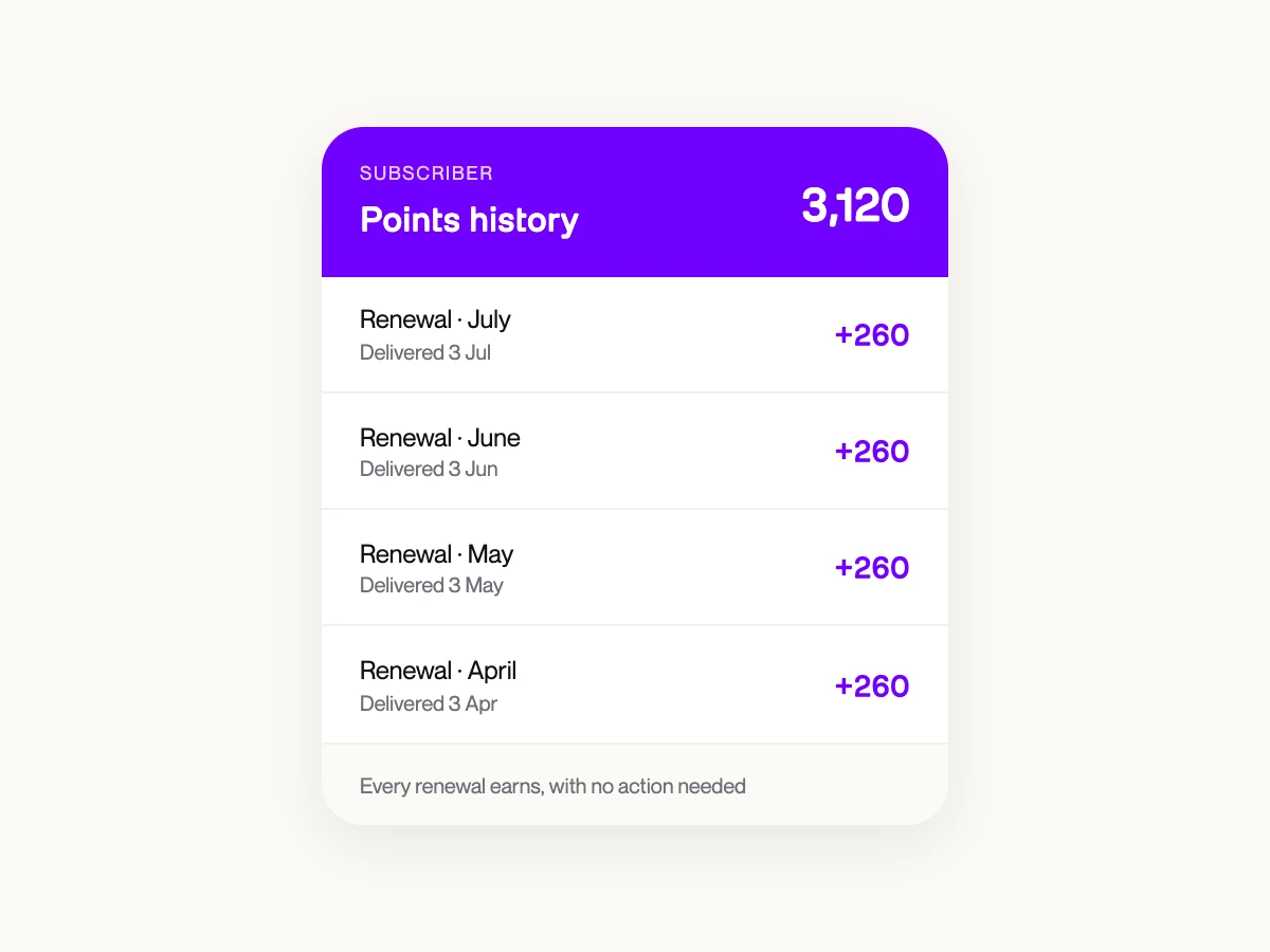 Wallet pass history showing points earned on each subscription renewal over time