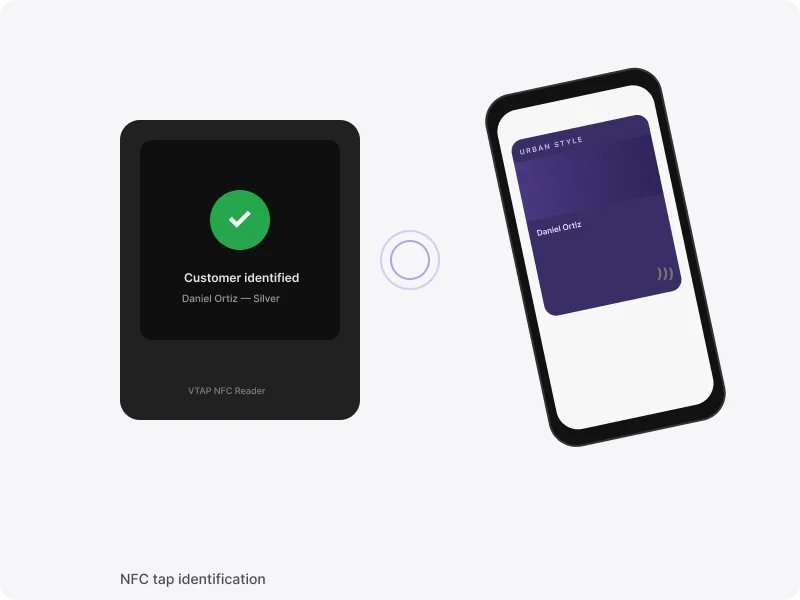 NFC tap identification at retail store with customer wallet pass
