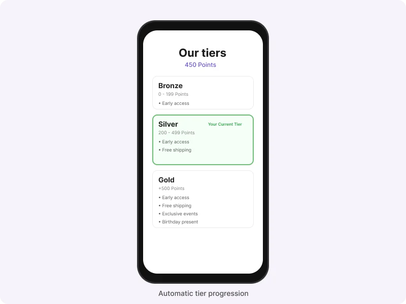 Automatic tier progression dashboard with spend-based thresholds